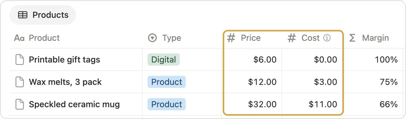 The Price and Cost columns marked in Products