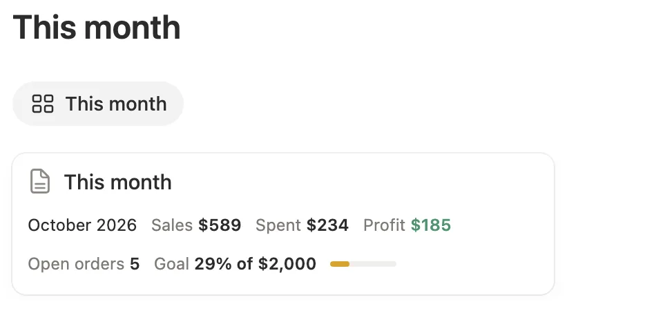The This month card with sales of $589, $234 spent, $185 profit, 5 open orders and 29% of a $2,000 goal