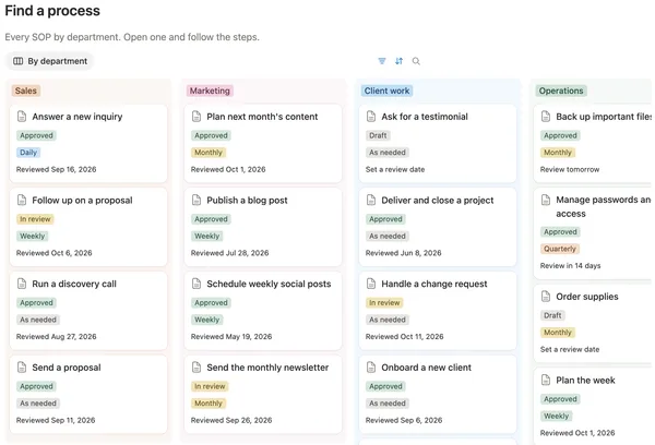 The Find a process board with SOP cards under Sales, Marketing, Client work and Operations