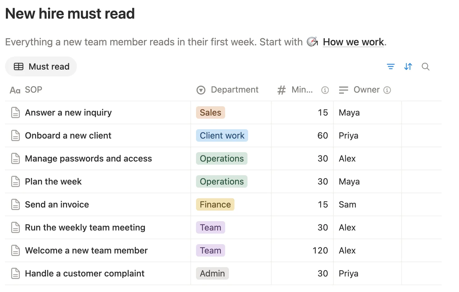 New hire must read with eight SOPs, their department, minutes and owner
