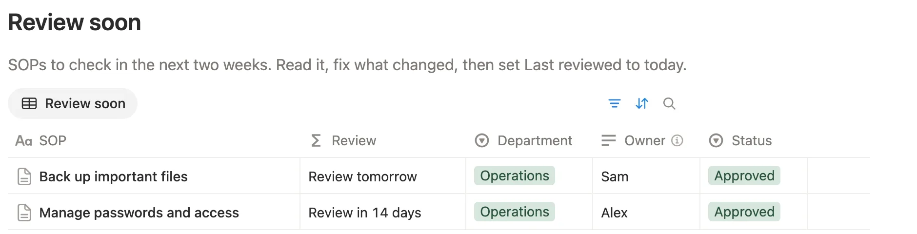 Review soon with two operations SOPs due tomorrow and in 14 days