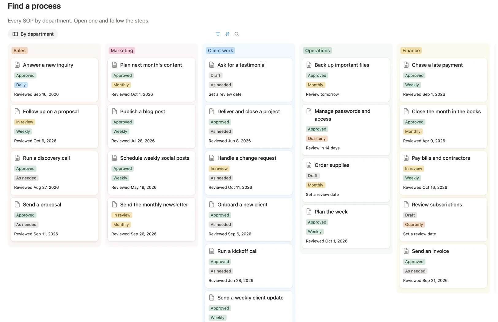 The Find a process board with SOPs under Sales, Marketing, Client work, Operations and Finance