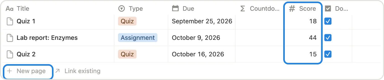 The Schoolwork table on a course page with New page and the Score column marked