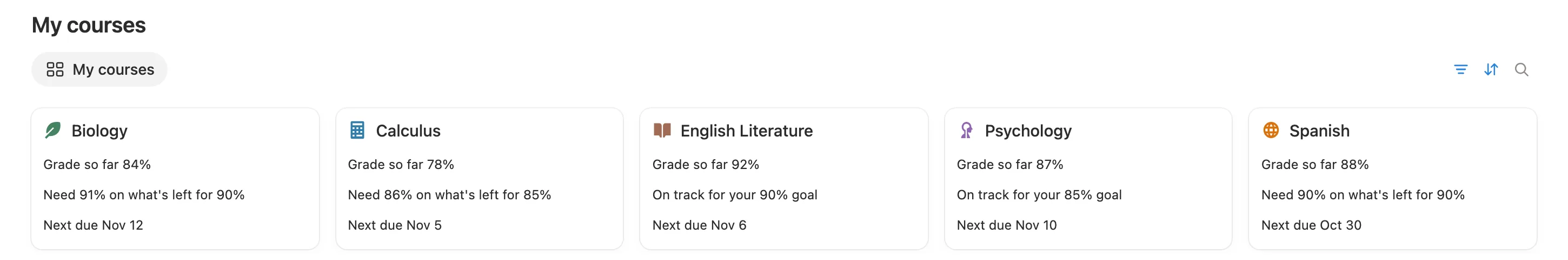 Five course cards showing grade so far, the score needed for the goal and the next due date