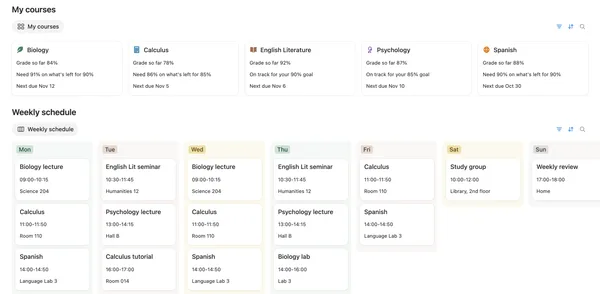 Course cards with grade so far and goal for five courses, and the weekly class schedule