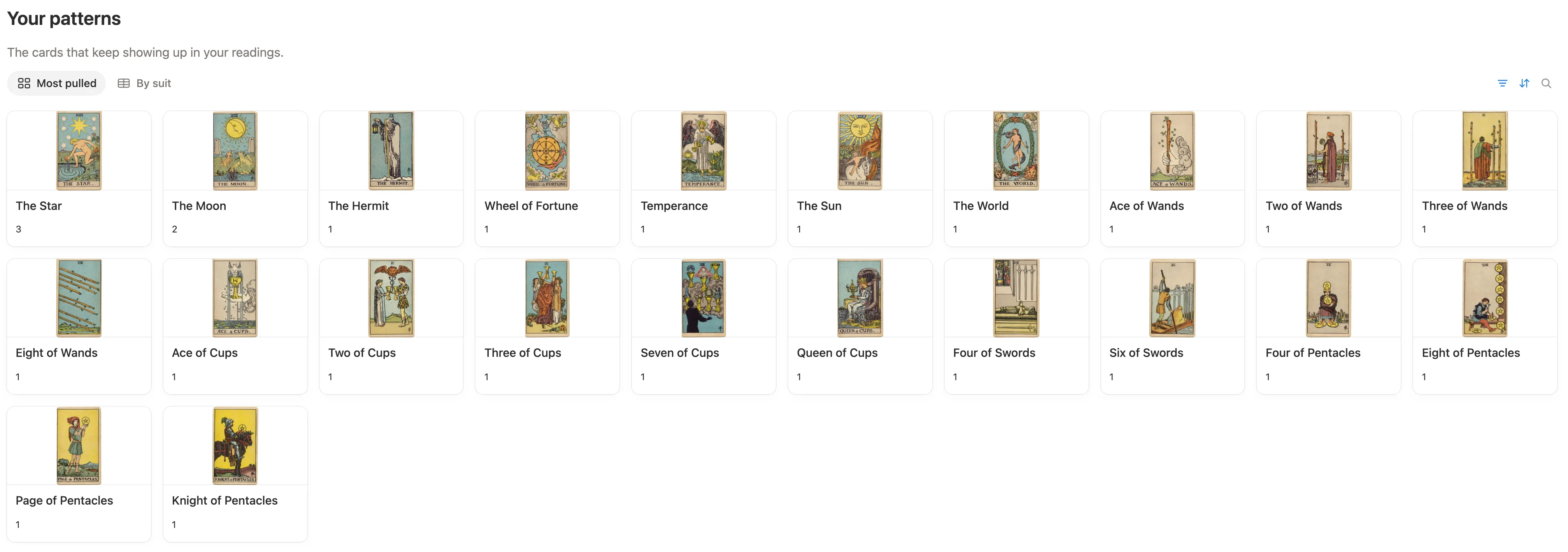 Your patterns with the most pulled cards first and a count under each