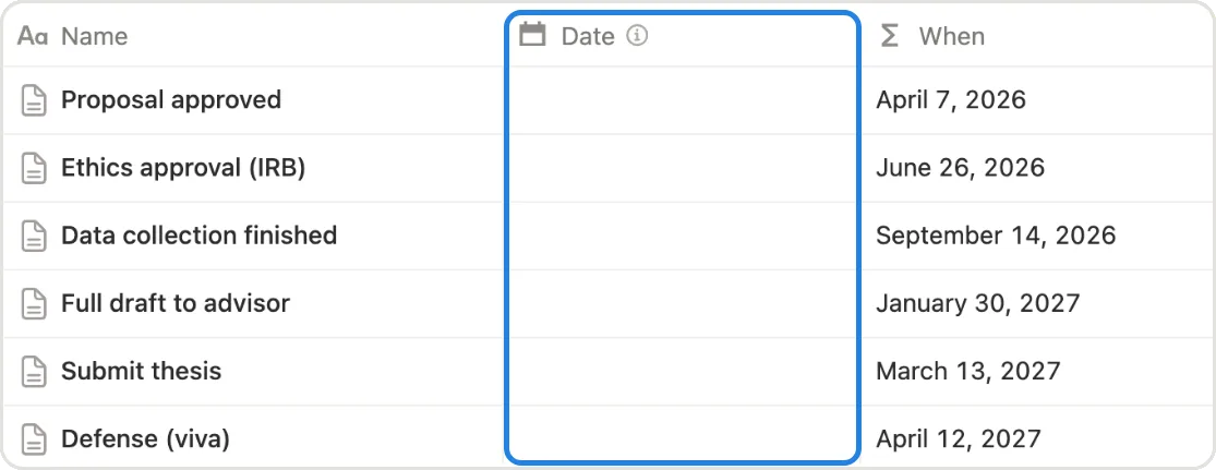 The Timeline table with its Date column marked