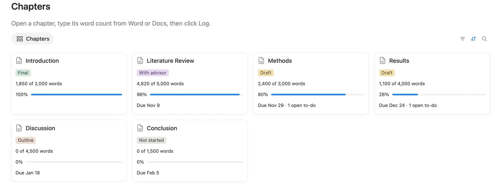 Six thesis chapter cards from Introduction at Final to Conclusion not started, with word counts