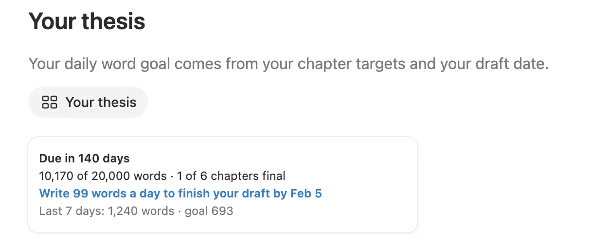 The Your thesis card: due in 140 days, 10,170 of 20,000 words, write 99 words a day