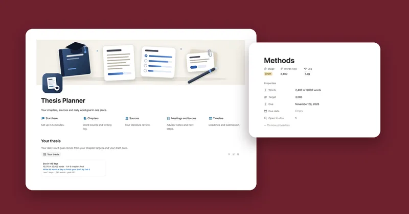 The Thesis Planner main page with its daily word goal next to the Methods chapter page