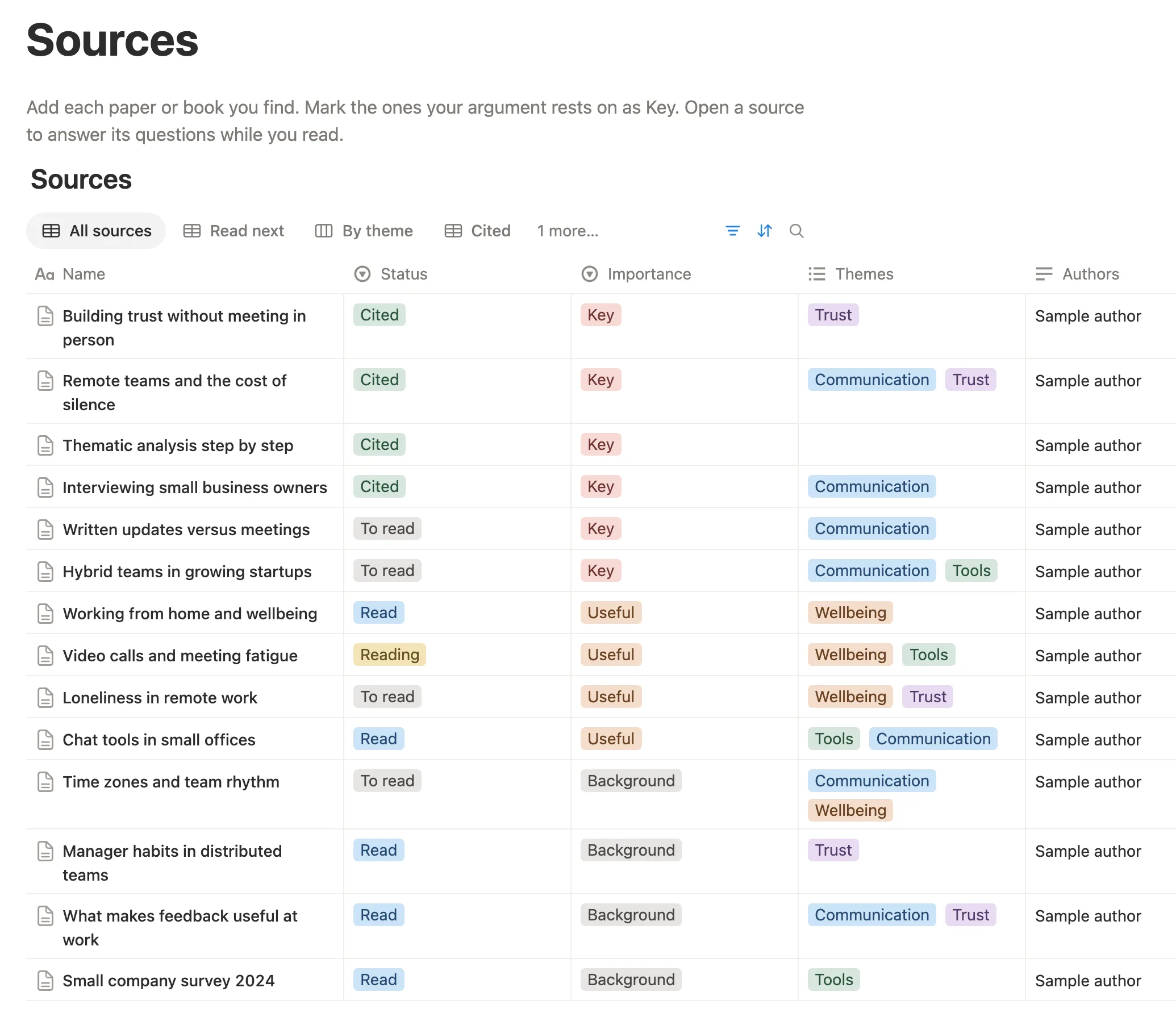A literature review table of sources with status, importance, themes and authors