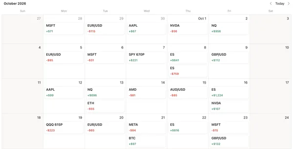 The P&L calendar with each trade in green or red on its day