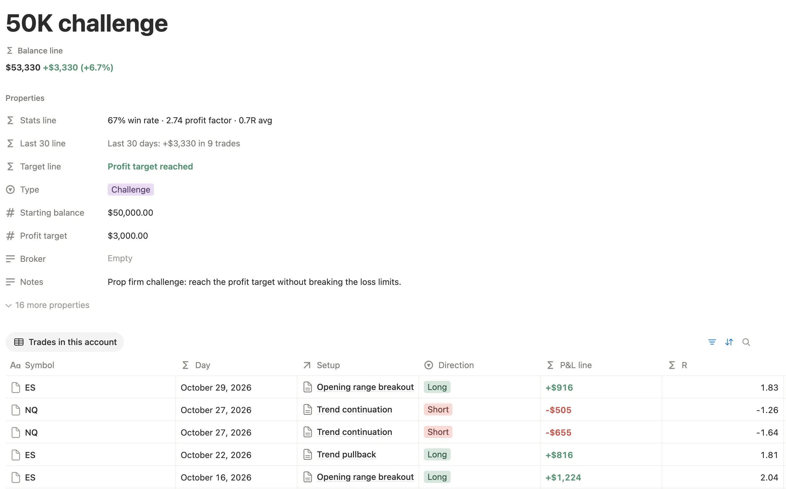 A 50K challenge account with its balance, stats, Profit target reached and its trades