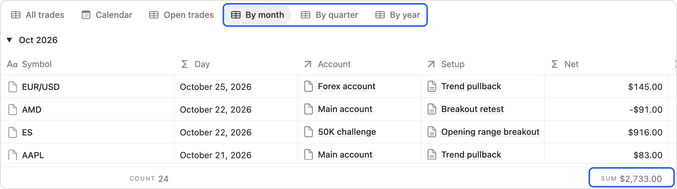The By month tab in Trades marked, with the month’s net P&L total
