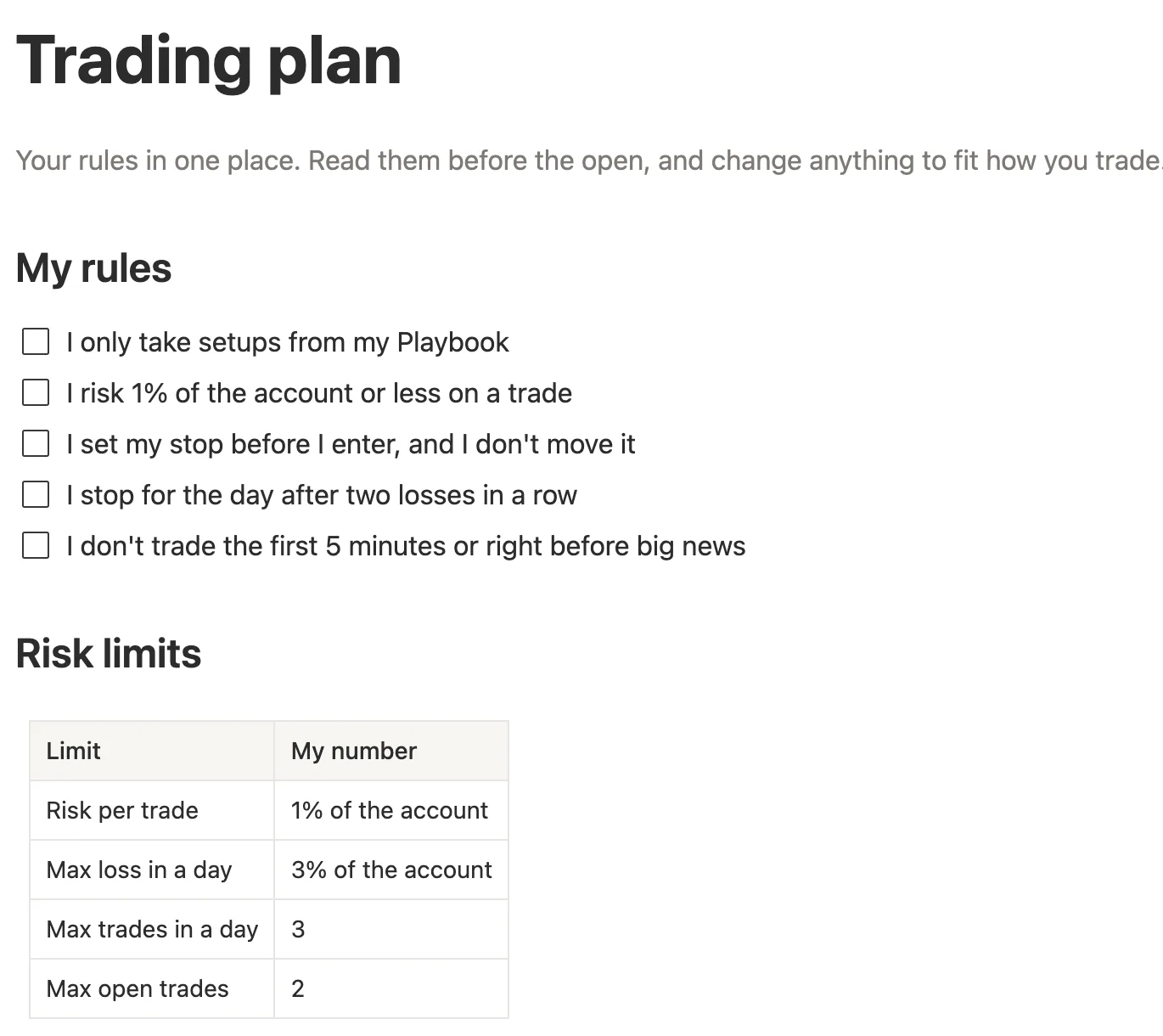 The Trading plan page with five rules and a table of risk limits