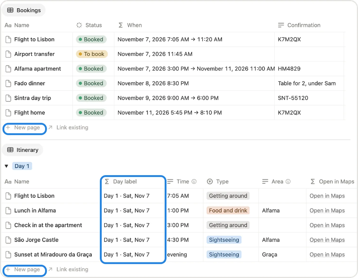 New page marked under Bookings and Itinerary, with the Day label column marked