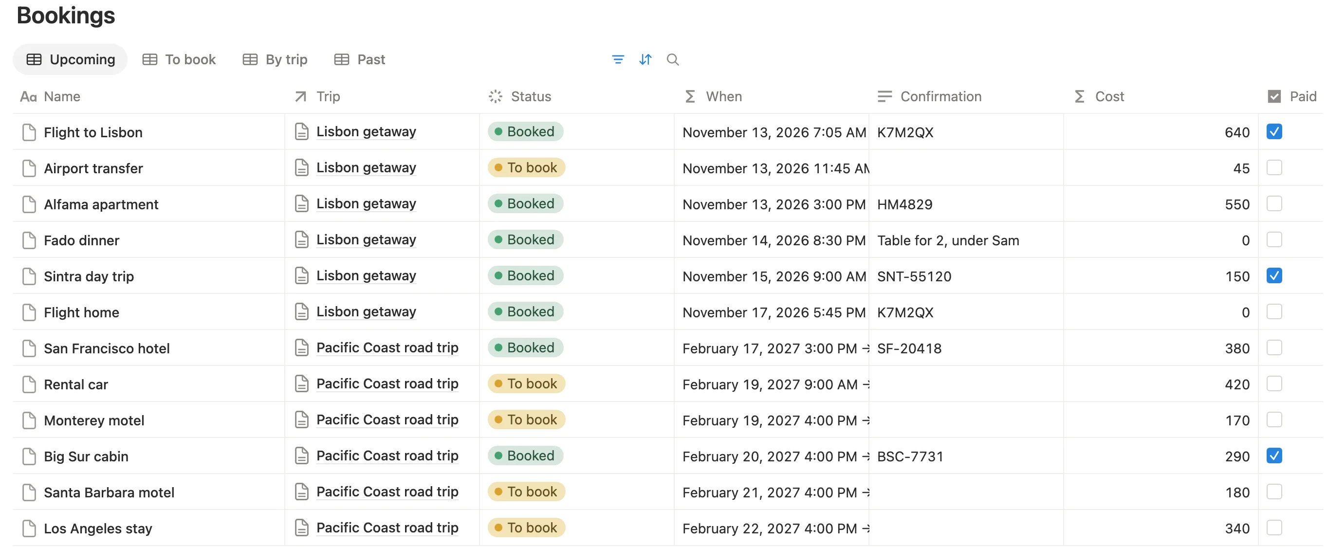 Bookings with Booked and To book status, dates, confirmation numbers and cost