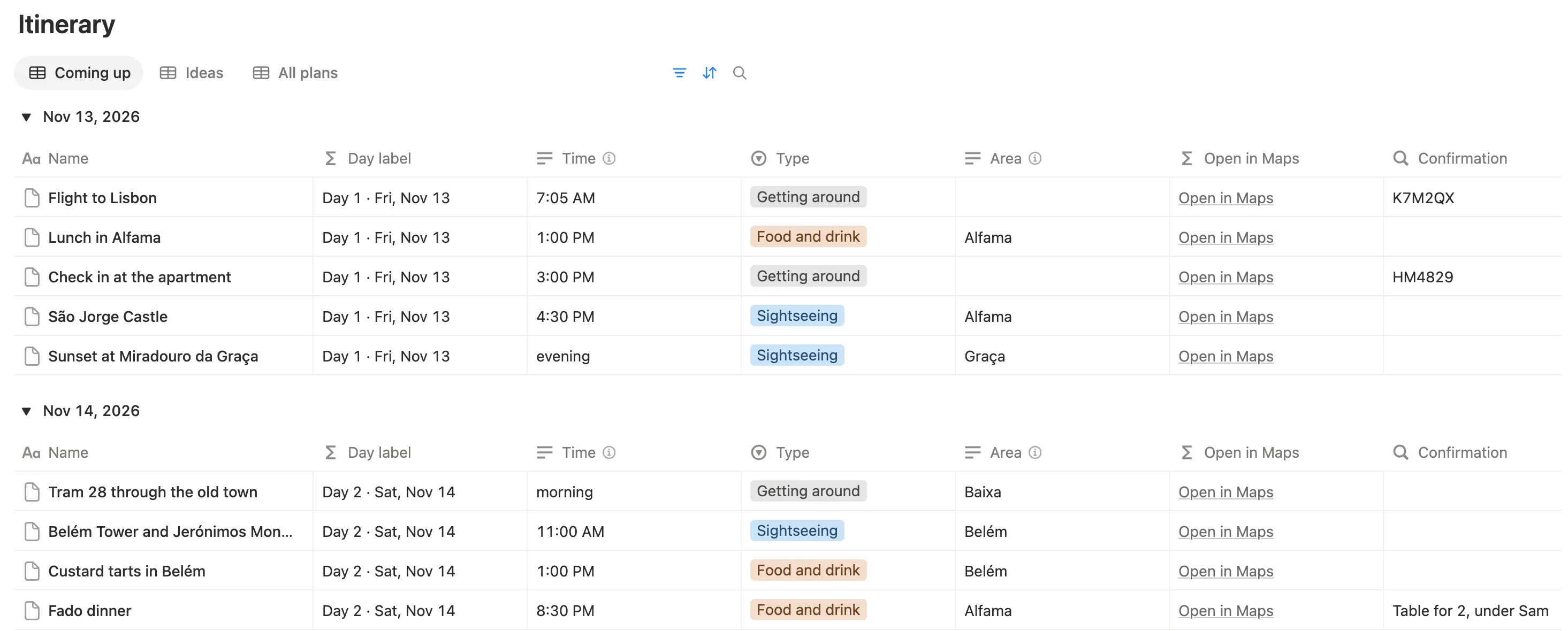 The Itinerary grouped by day with times, types, areas and Open in Maps links