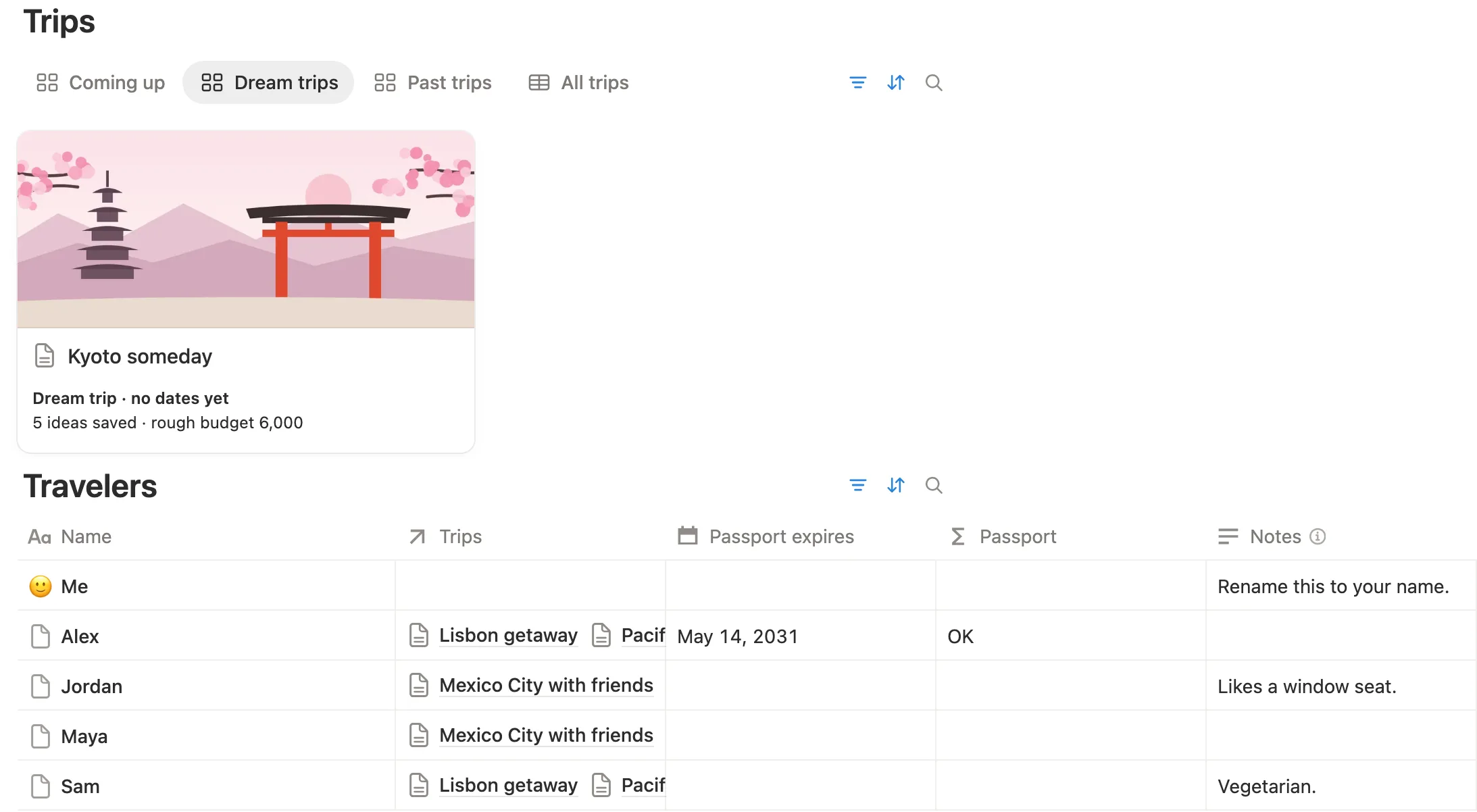 The Dream trips tab with a Kyoto trip saved without dates, above the Travelers list