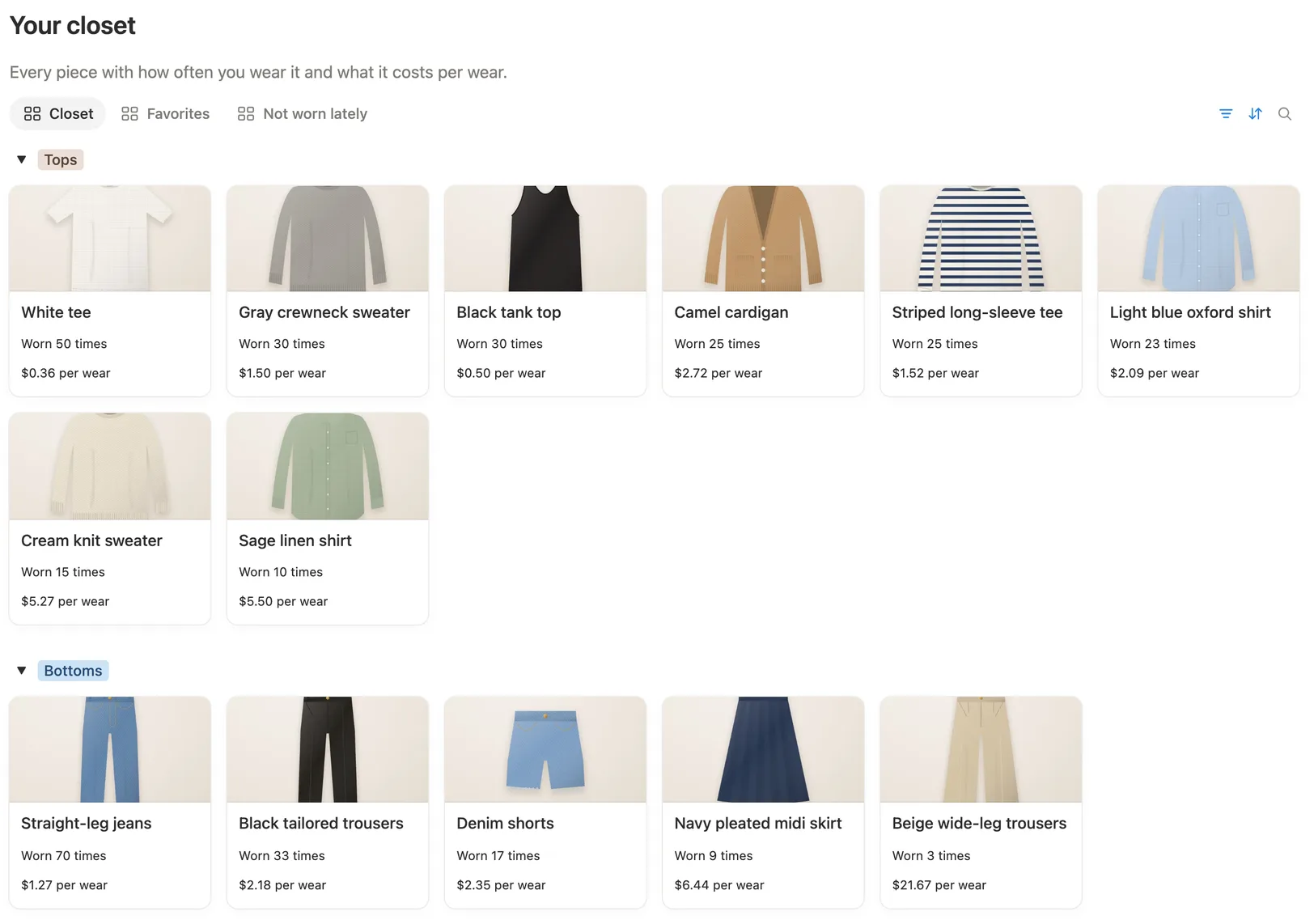 The closet on the main page by category, each piece with its photo, times worn and cost per wear