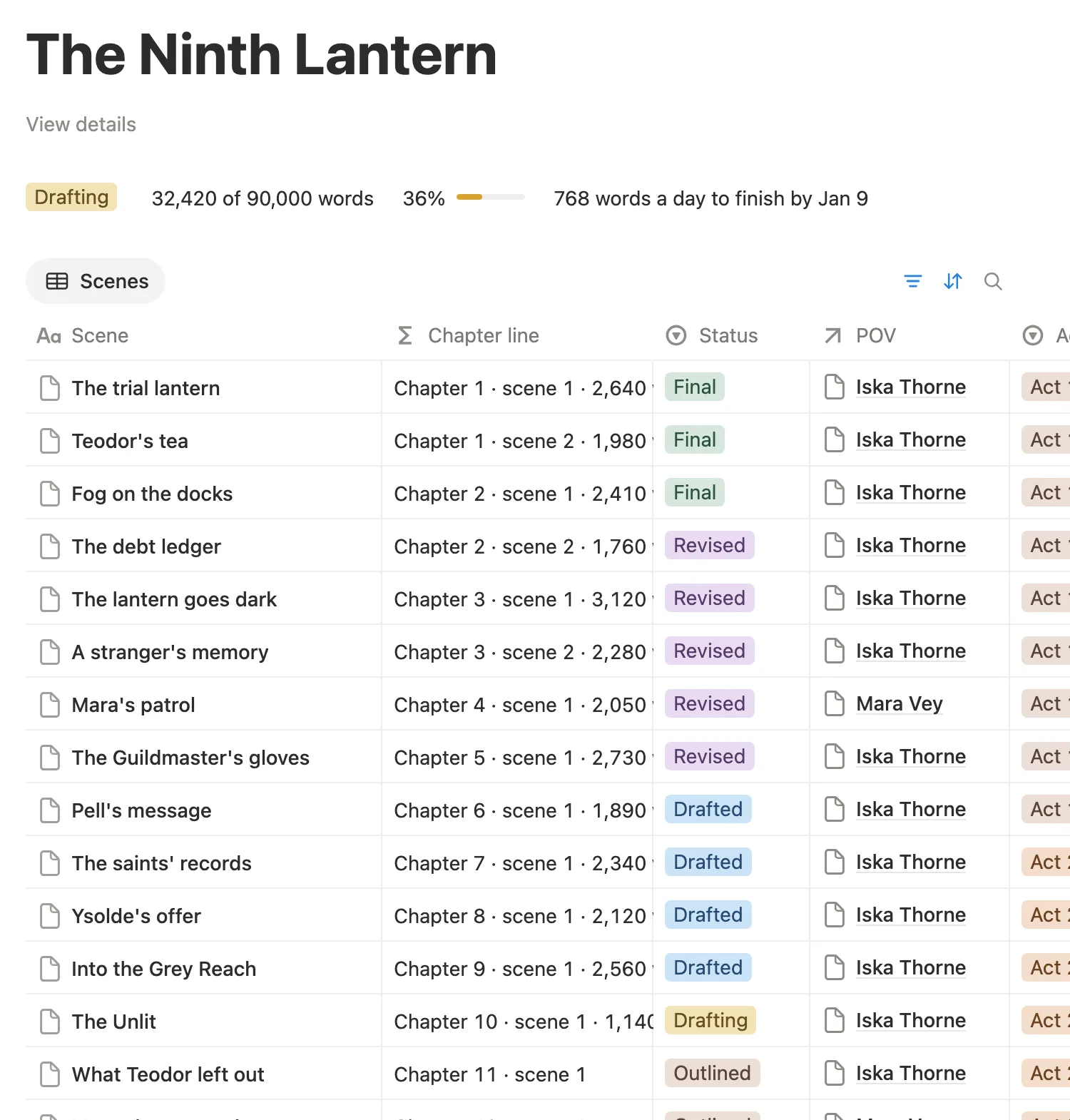 The Ninth Lantern book page with 32,420 of 90,000 words, the words a day to finish and its scenes by chapter