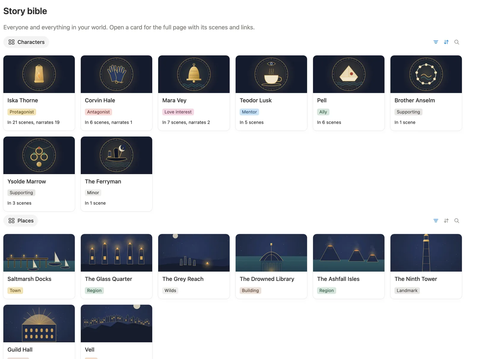 The story bible on the main page with character portraits, their roles and scene counts, and the places below