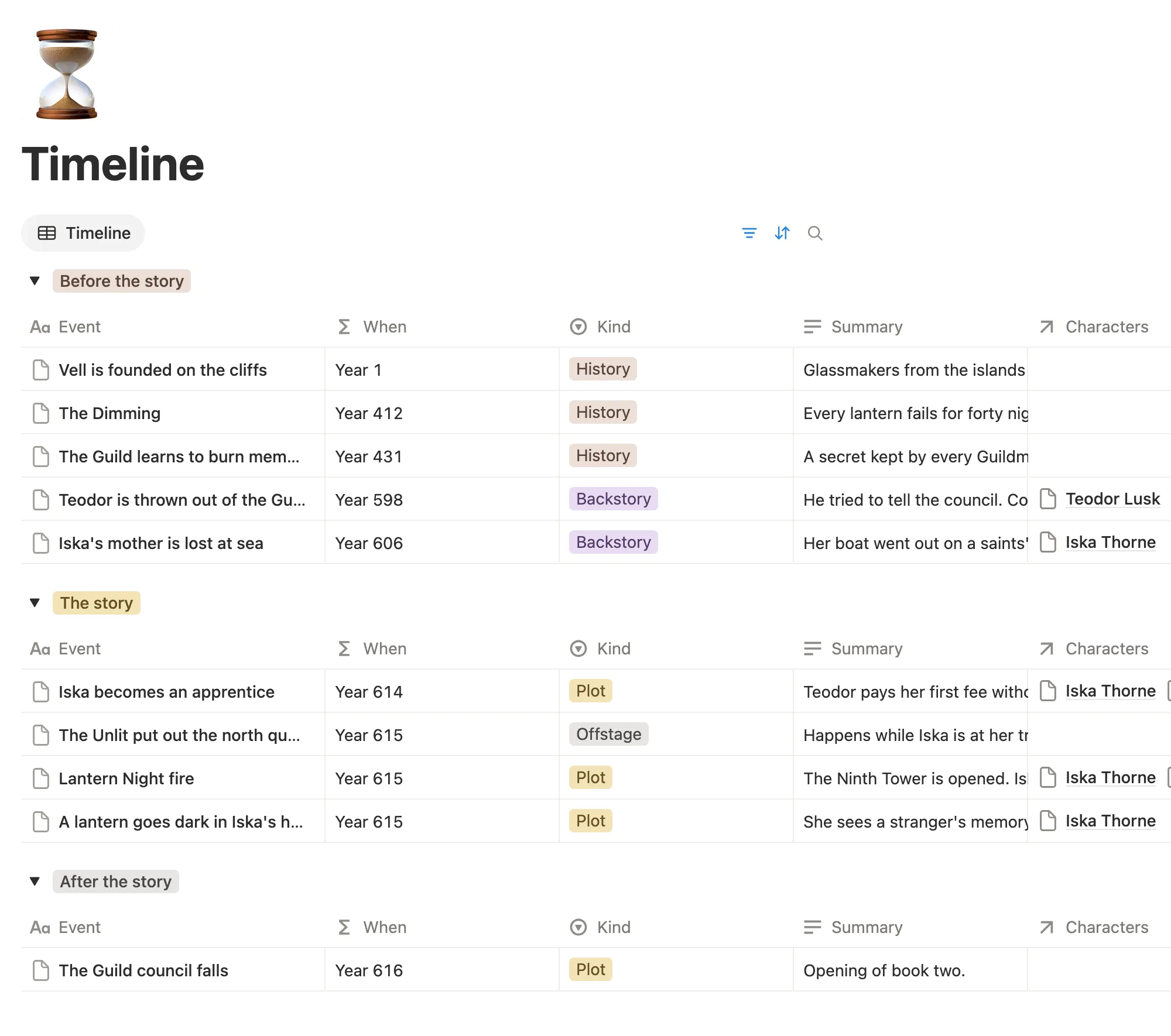 The timeline grouped into before the story, the story and after the story, with years and kinds