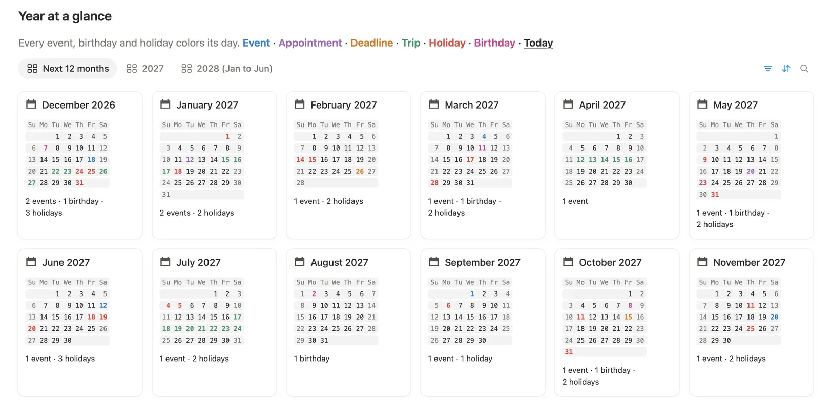 Year at a glance with twelve month calendars and days colored by events, trips, birthdays and holidays