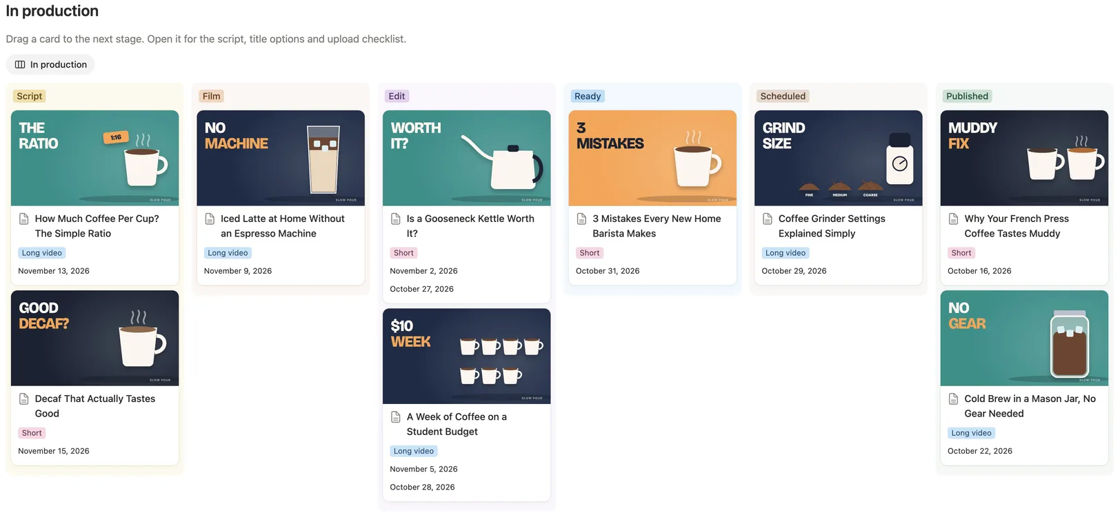 The In production board with thumbnail cards from Script to Published